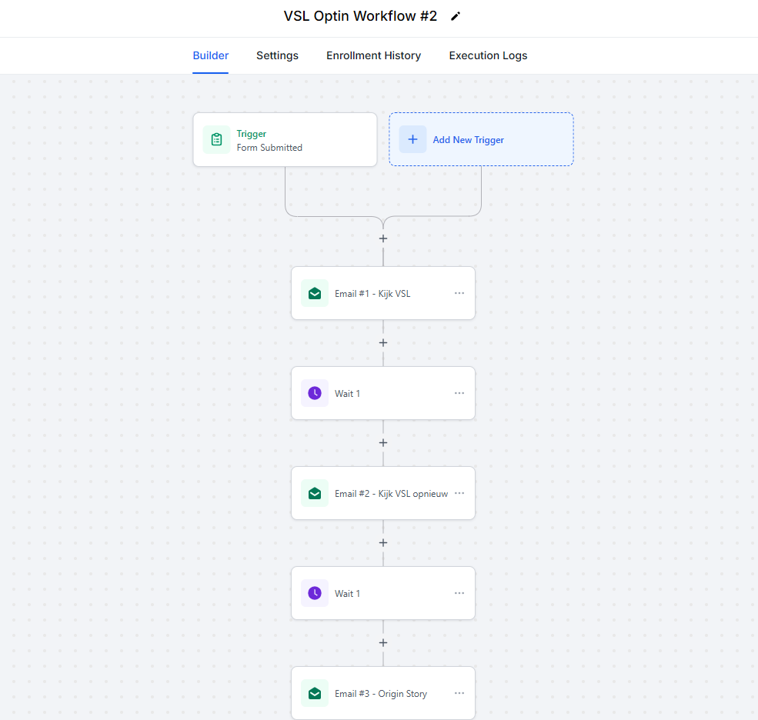 Email systeem voor een klant in GoHighlevel gemaakt